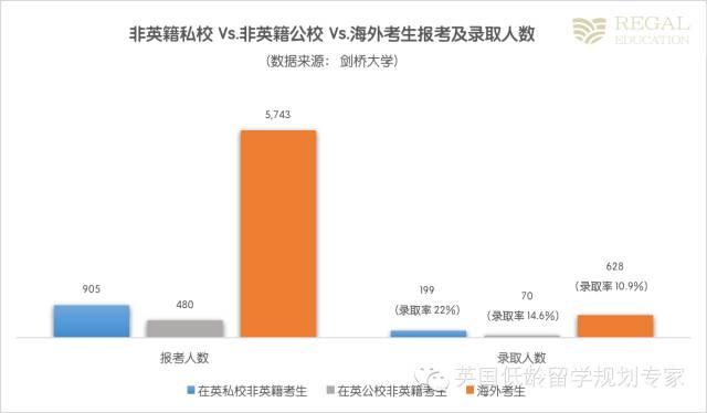 牛津劍橋真的青睞有錢人家的孩子嗎？