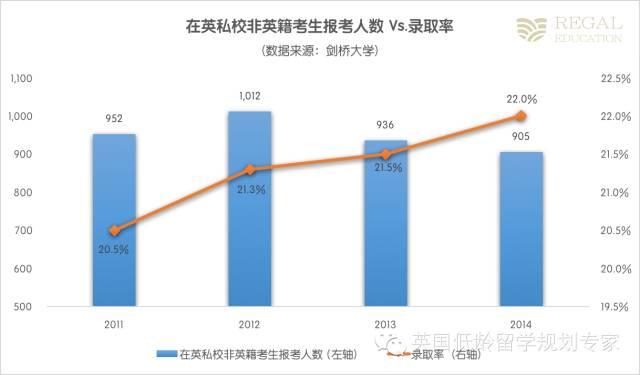 牛津劍橋真的青睞有錢人家的孩子嗎？