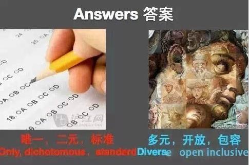 中外教育差異9